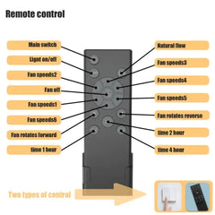 Low Profile Cage Ceiling Fan With Light Remote Control, Built-in Modern Industrial Ceiling Fan